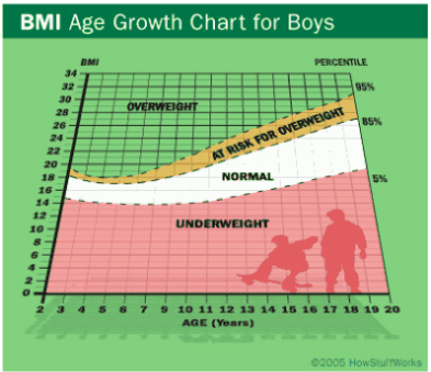 Is Your Kid Healthy?