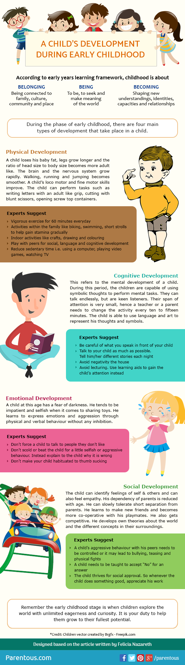 Development During Early Childhood - Belonging, Being & Becoming.