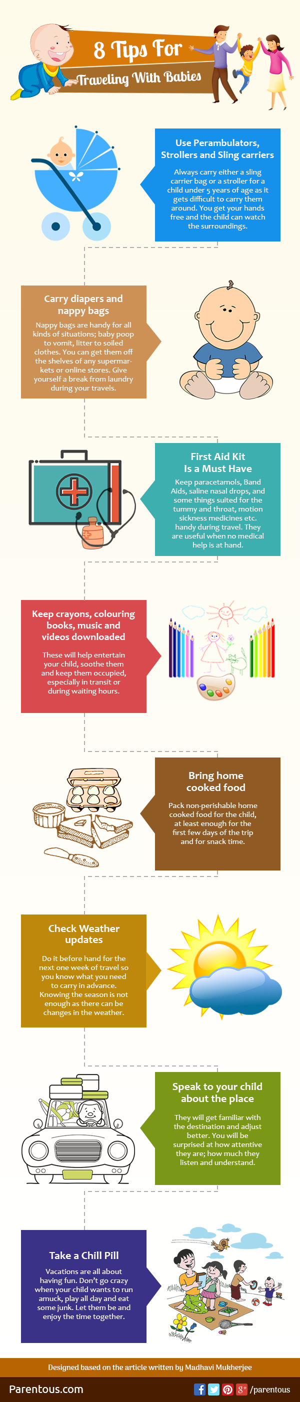 Travel Tips For Babies - Infographic